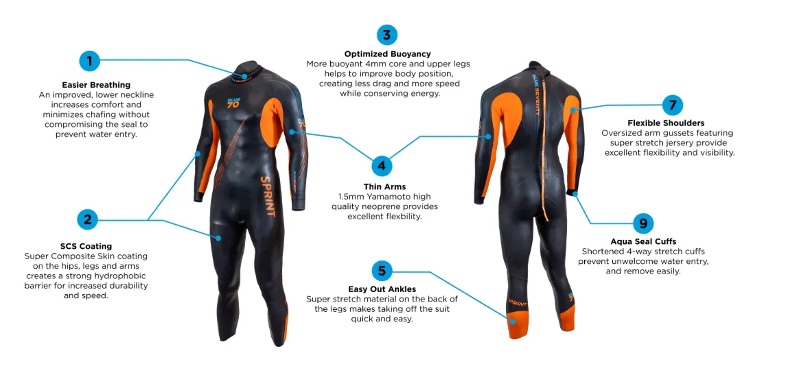 Mens Blue Seventy Sprint Fullsuit